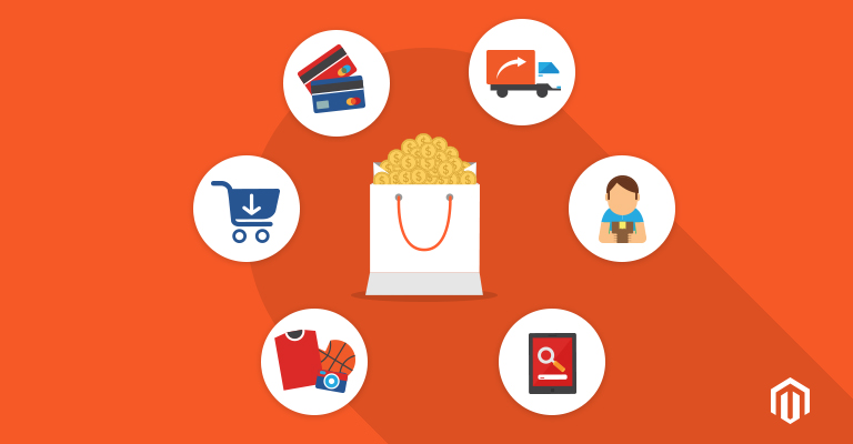 MeakSoft Gereksinimlerimi Karşılar mı ?